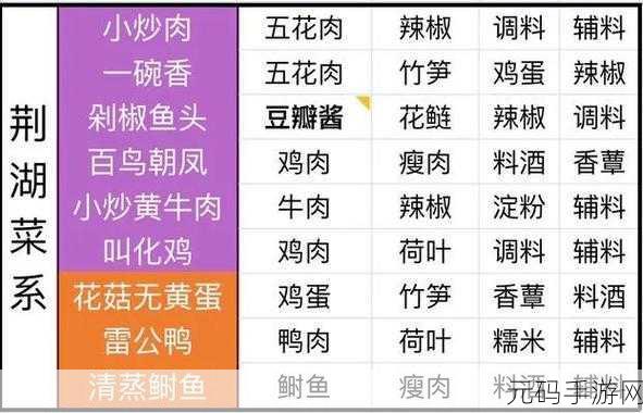 天涯明月刀手游全菜系菜谱配方大揭秘