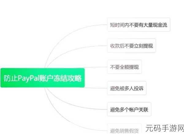 paypal未满十八岁怎么开-：1. 如何在未满十八岁情况下申请PayPal账户？