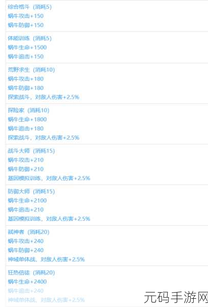 最强蜗牛兵种升级秘籍,解锁生阶选择与培养策略