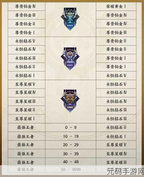 王者荣耀段位继承规则全解析，助你新赛季起航