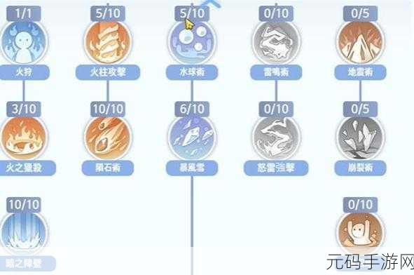 仙境传说RO手游服事加点攻略，解锁快速练级新姿势