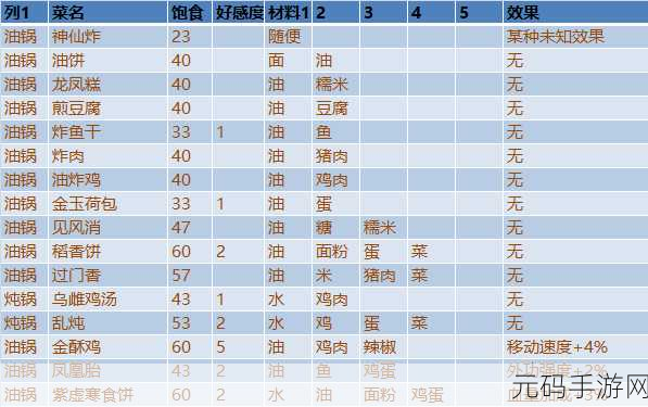 剑网3指尖江湖食谱揭秘,打造江湖美食的材料秘籍