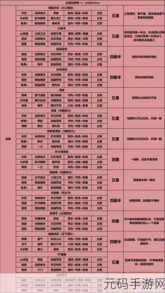 三国志战略版PK赛季T0阵容揭晓，强者之路由此开启