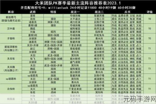 三国志战略版PK赛季T0阵容揭晓，强者之路由此开启