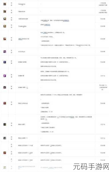 DNF 普雷团本丰厚奖励全解析