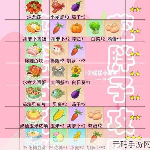 摩尔庄园手游,厨师烹饪遇火苗,灭火技巧大揭秘