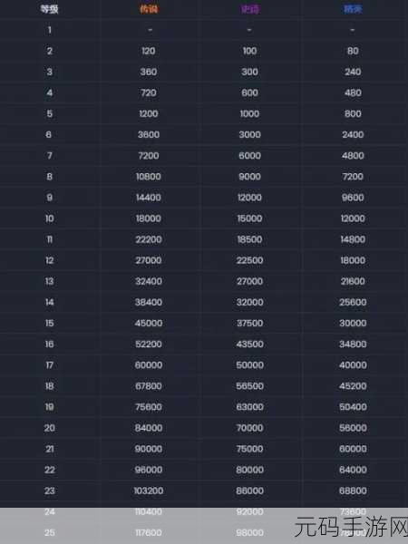 万国觉醒，统帅技能升级秘籍大公开