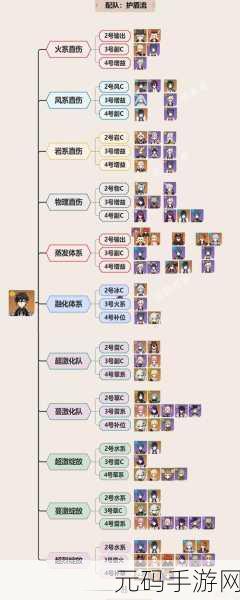 原神2.2版本公子武器及圣遗物搭配全攻略