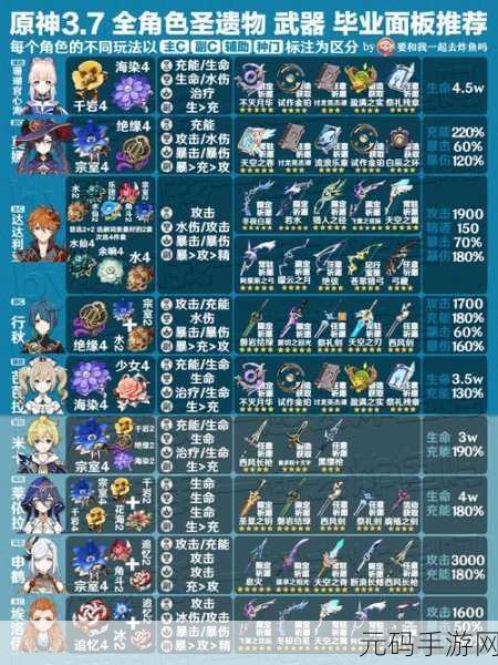 原神2.2版本公子武器及圣遗物搭配全攻略