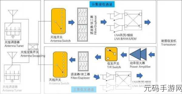 RF射频线和高清视频信号线区别:RF射频线与高清视频信号线的区别及应用解析