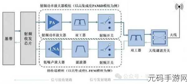 RF射频线和高清视频信号线区别:RF射频线与高清视频信号线的区别及应用解析