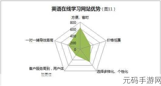 免费精品人在线二线三线区别：1. 在线教育平台：一线、二线和三线的全面对比分析