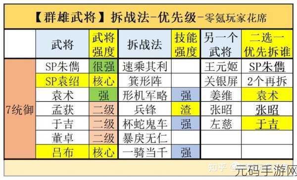 乱轰三国志武将获取全攻略，解锁你的三国征途
