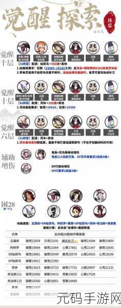阴阳师超鬼王2023激战正酣，第二天阵容推荐来袭