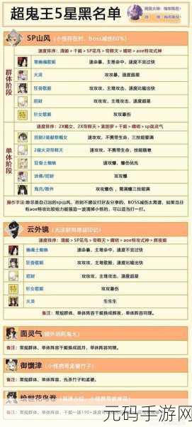 阴阳师超鬼王2023激战正酣，第二天阵容推荐来袭