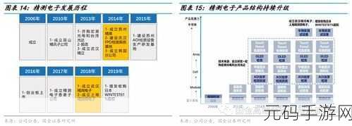 国精产品一区一区三区:1. 国精产品一区三区战略新拓展方案