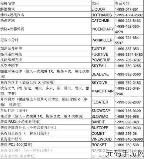 畅玩 PC 版 GTA5,自由舞台的精细设置秘籍