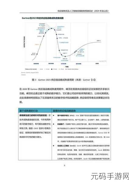 永久YE8.8灵活地调整供应链:根据永久YE8.8灵活调整供应链,推动企业创新发展策略