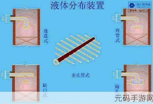 液体收集器系统HH安装步骤详解：液体收集器系统HH安装流程详解与注意事项指南