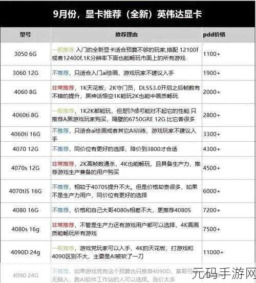 永劫无间性能飞跃,1070显卡优化设置全揭秘
