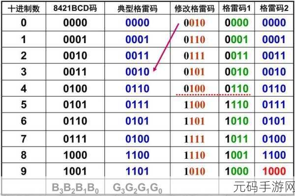 一码二码三码区别日本：以下是关于“一码、二码、三码”区别的10个字以上新