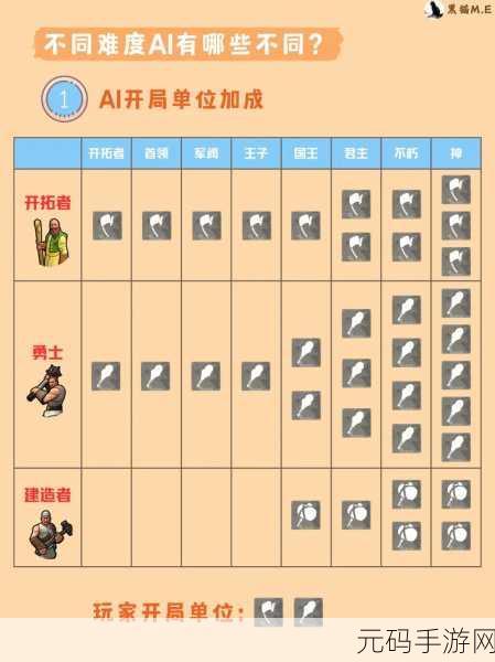 文明 6 手游,难不难?技巧大揭秘!