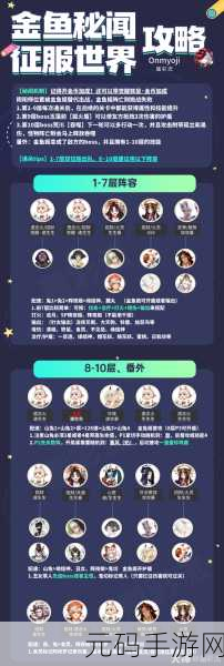 阴阳师手游大天狗副本 8-10 层通关秘籍,技巧与阵容全解