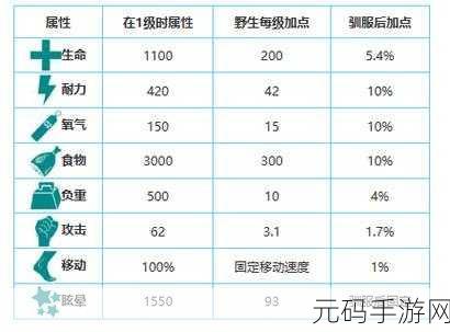 方舟生存进化手游，探秘恐龙下蛋的秘密条件