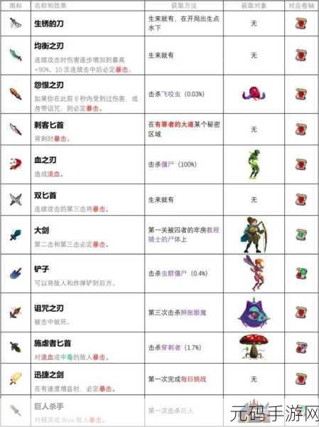 重生细胞新手村大揭秘，常见问题全攻略，助你轻松启程！
