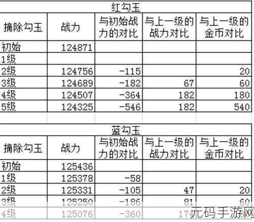 火影忍者手游,饰品战力提升全攻略