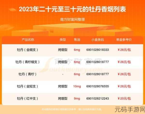 XXXXL19D18价格表2023:根据XXXXL19D18价格表2023,您可以考虑以下