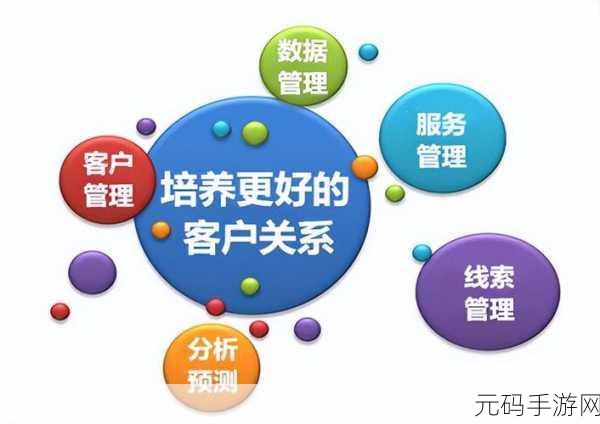 成免费crm特色vip:1. 免费CRM特色VIP:提升客户管理的智能化体验