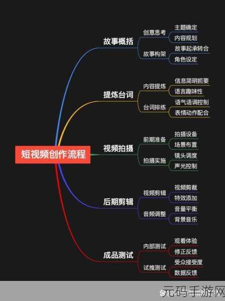 91短视频安装:1. "如何在91短视频上轻松创作精彩内容