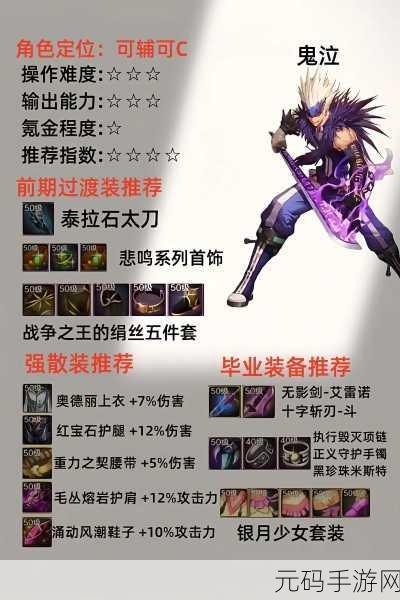 DNF手游鬼泣终极装备指南,解锁衣服、腰带与鞋子的完美搭配