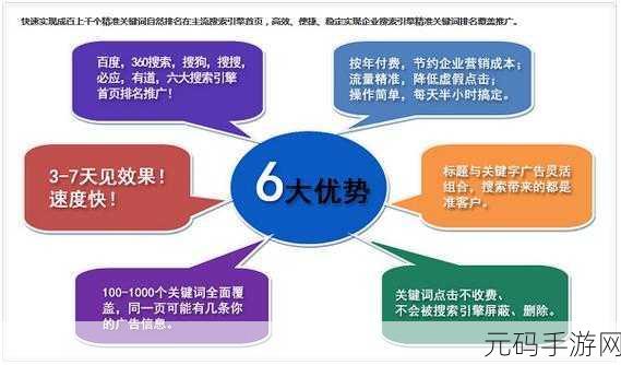 黄页88推广怎么样:当然可以!以下是一些关于黄页88推广的标题建议,长度均超过10个字: