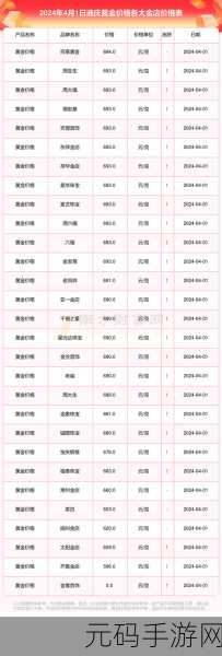 黄金网站大全免费2024:1. 2024年最佳免费黄金投资网站推荐与评测