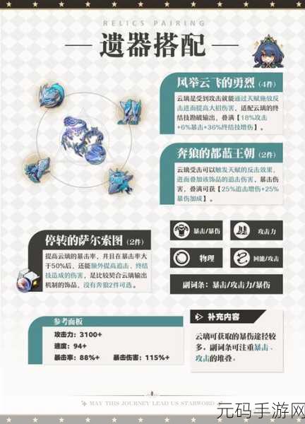 崩坏星穹铁道冰系开荒先锋队 无敌配队秘籍大公开