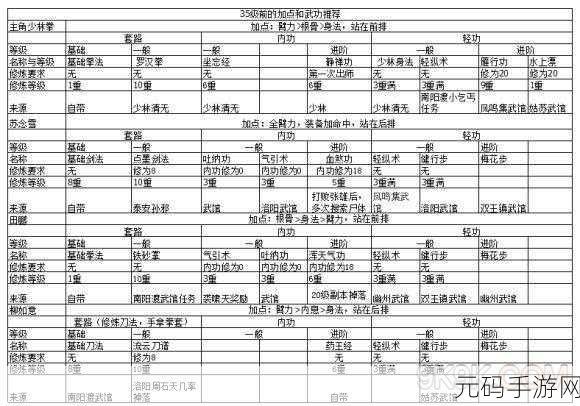 烟雨江湖田鹏武功搭配全攻略,打造最强拳法高手