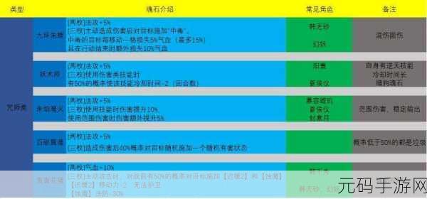 天地劫幽城再临冰璃五内加点及魂石推荐全攻略