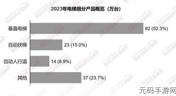 电梯深度开发1V6:1. 电梯深度开发:实现高效垂直运输的未来