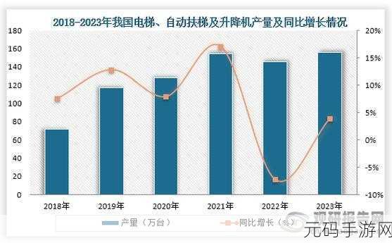 电梯深度开发1V6:1. 电梯深度开发:实现高效垂直运输的未来
