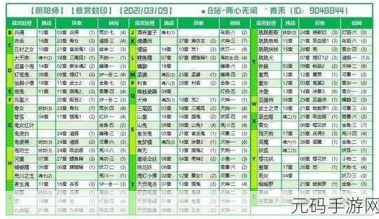 阴阳师悬赏封印妖狐大揭秘，刷取位置全攻略