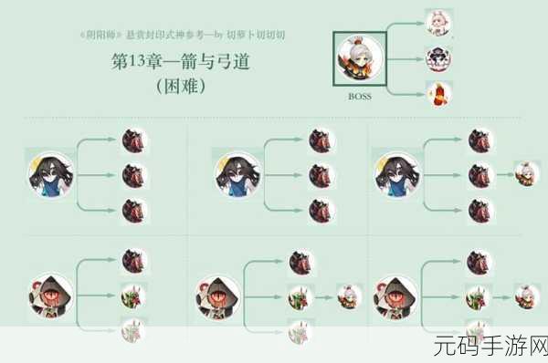 阴阳师悬赏封印妖狐大揭秘，刷取位置全攻略