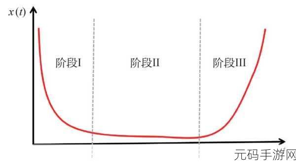 龟波x功：1. 龟波理论：从经典到现代的科学探索