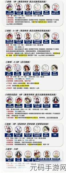 狐妖小红娘手游，PVP 最强阵容深度解析与搭配指南