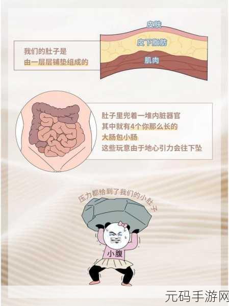 小肚子灌得鼓鼓：1. 小肚子鼓胀的秘密：如何应对腹部不适