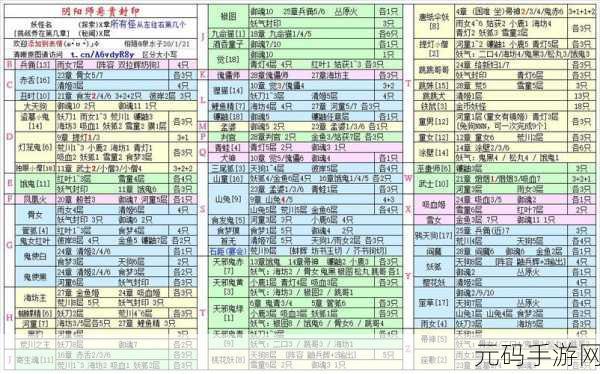 阴阳师寄生魂大揭秘，悬赏封印全面攻略