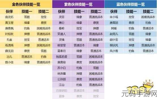 天涯明月刀手游,轻松赚钱秘籍大公开