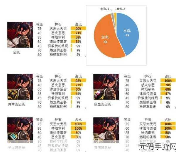 DNF 手游女圣职者初级觉醒攻略全解析