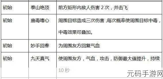 一梦江湖手游，正义之路，命格攻略大揭秘